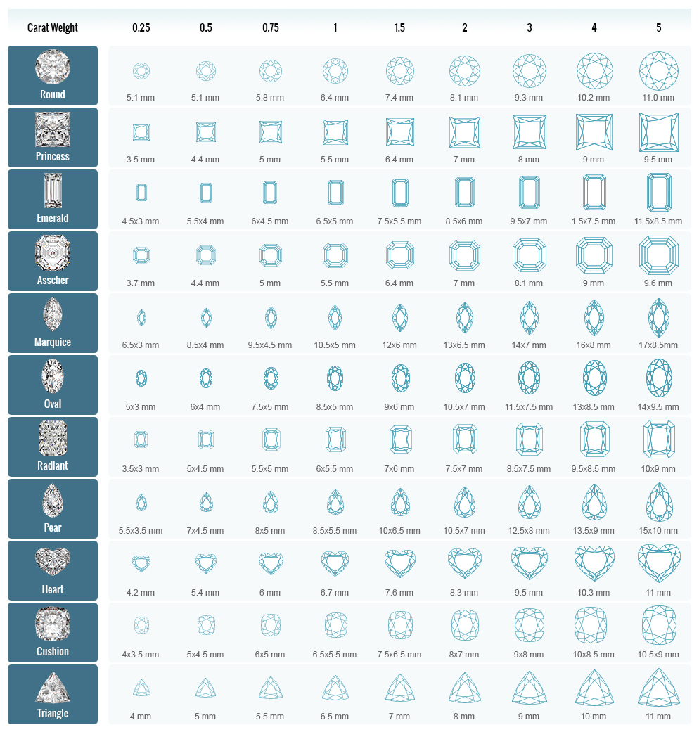 21 Awesome Diamond Size Chart Mm To Ct